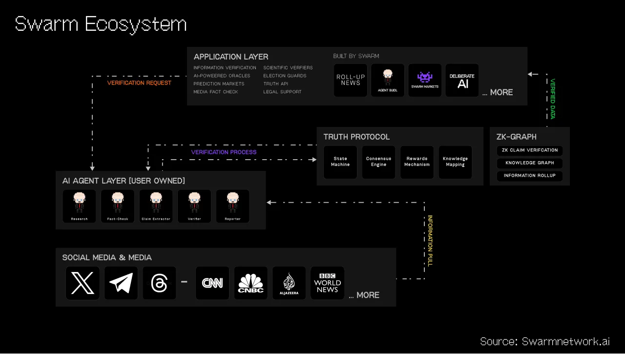 ecosystem products