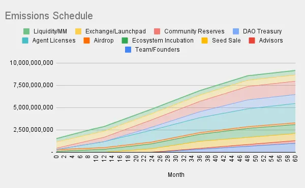EmissionSchedule
