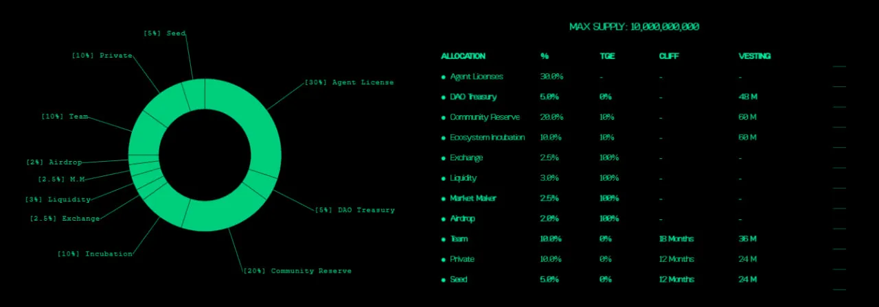 Tokenomics