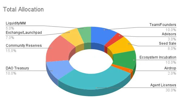 TotalAllocation
