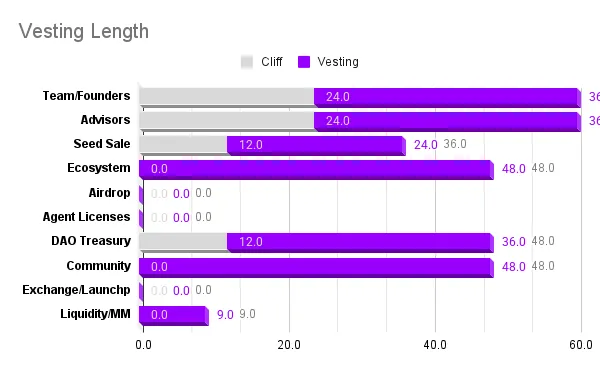 VestingSchedule